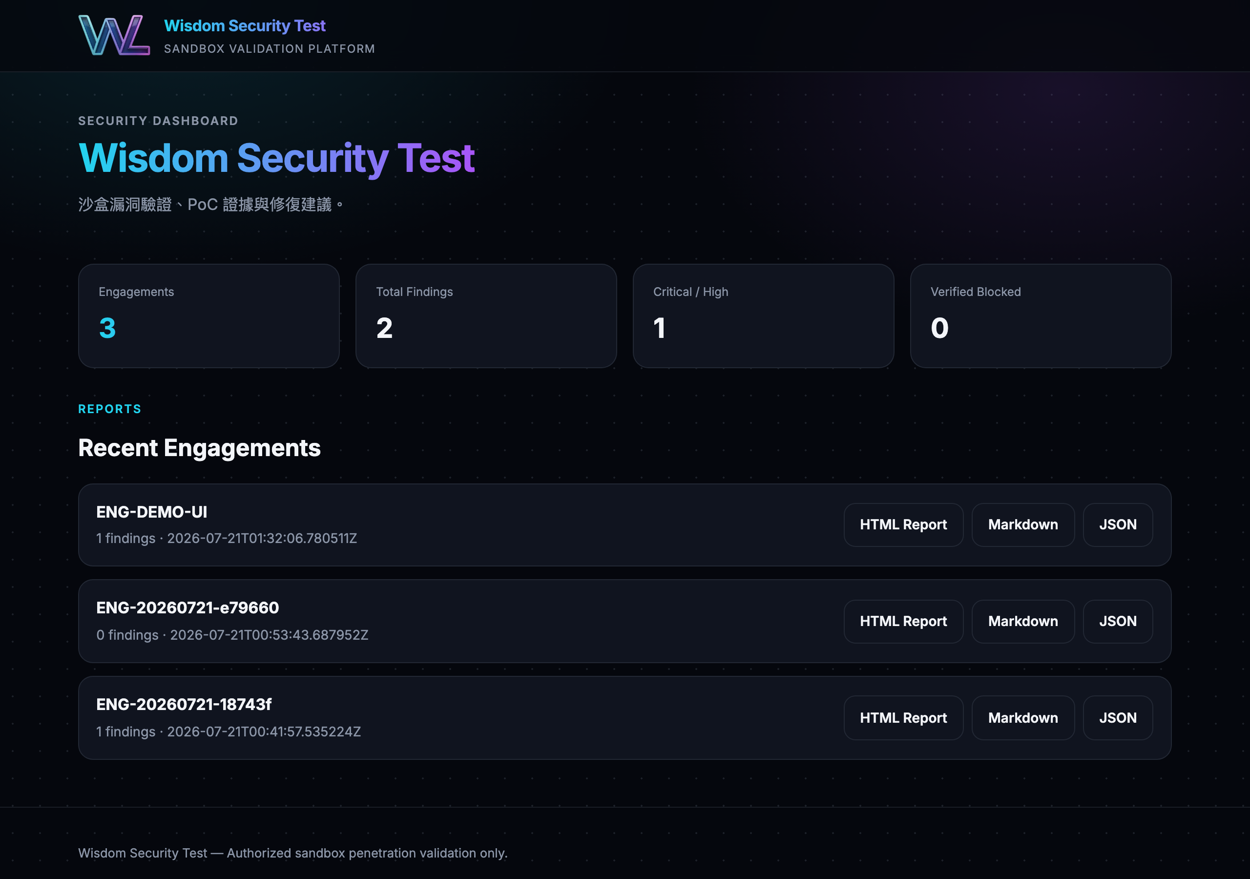 Wisdom Security Test